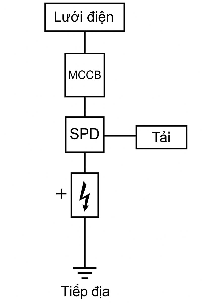 Hướng Dẫn Lắp Đặt Chống Sét Lan Truyền Cho Tủ Điện Tổng (MSB) Nhà Xưởng Đúng Tiêu Chuẩn 1 Lap dat chong set lan truyen cho tu dien tong