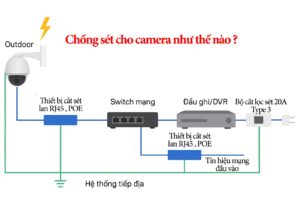 Chống Sét Cho Camera Như Thế Nào ? Hướng Dẫn Toàn Diện Từ A-Z 35 Chống Sét Cho Camera Như Thế Nào