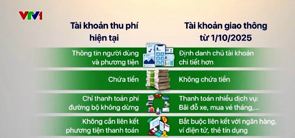 Tai khoan giao thong 1 10 2025