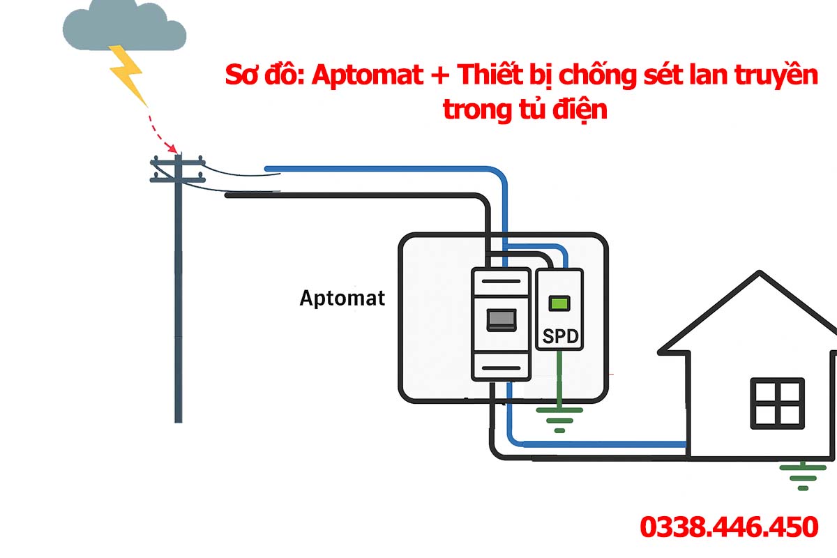 aptomat co chong duoc set