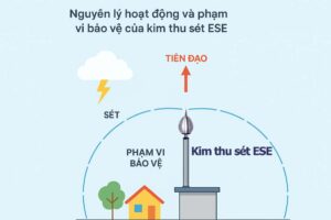 Kim thu sét ESE là gì