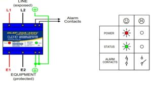 Bộ lọc sét nguồn