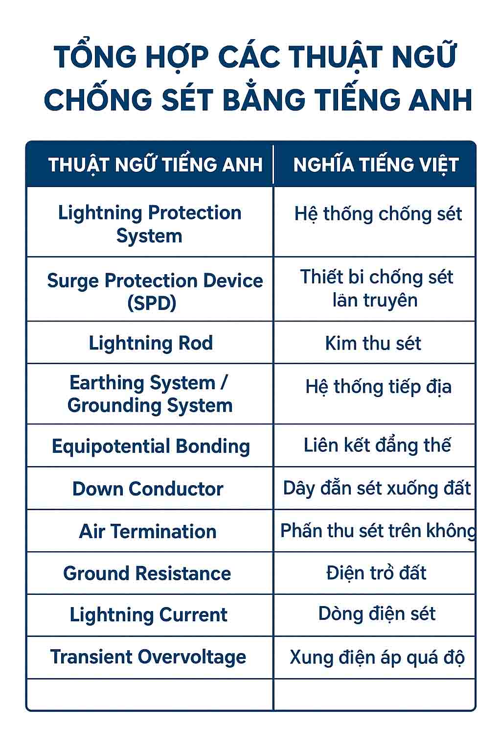 Thuật Ngữ Chống Sét Bằng Tiếng Anh 