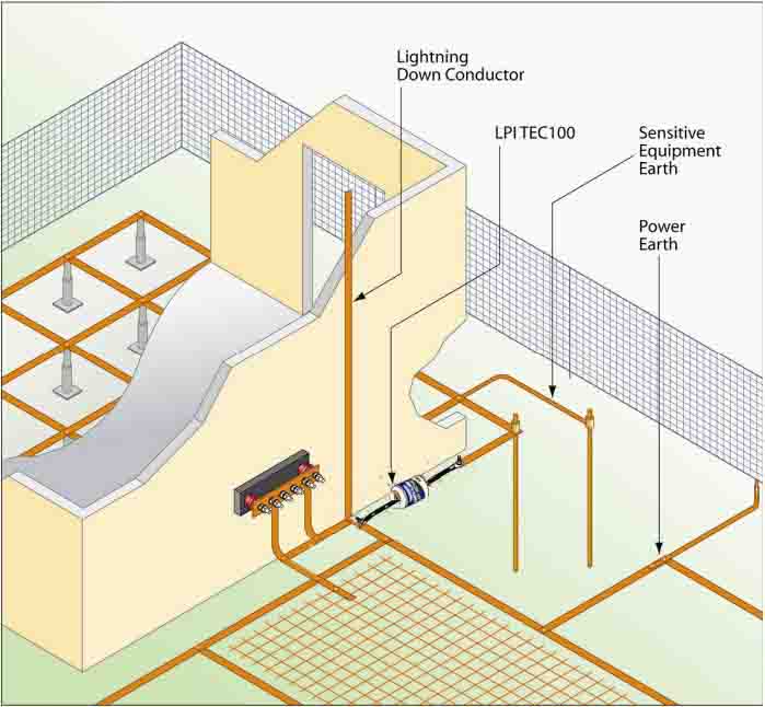 Thiết bị nối đẳng thế đất 