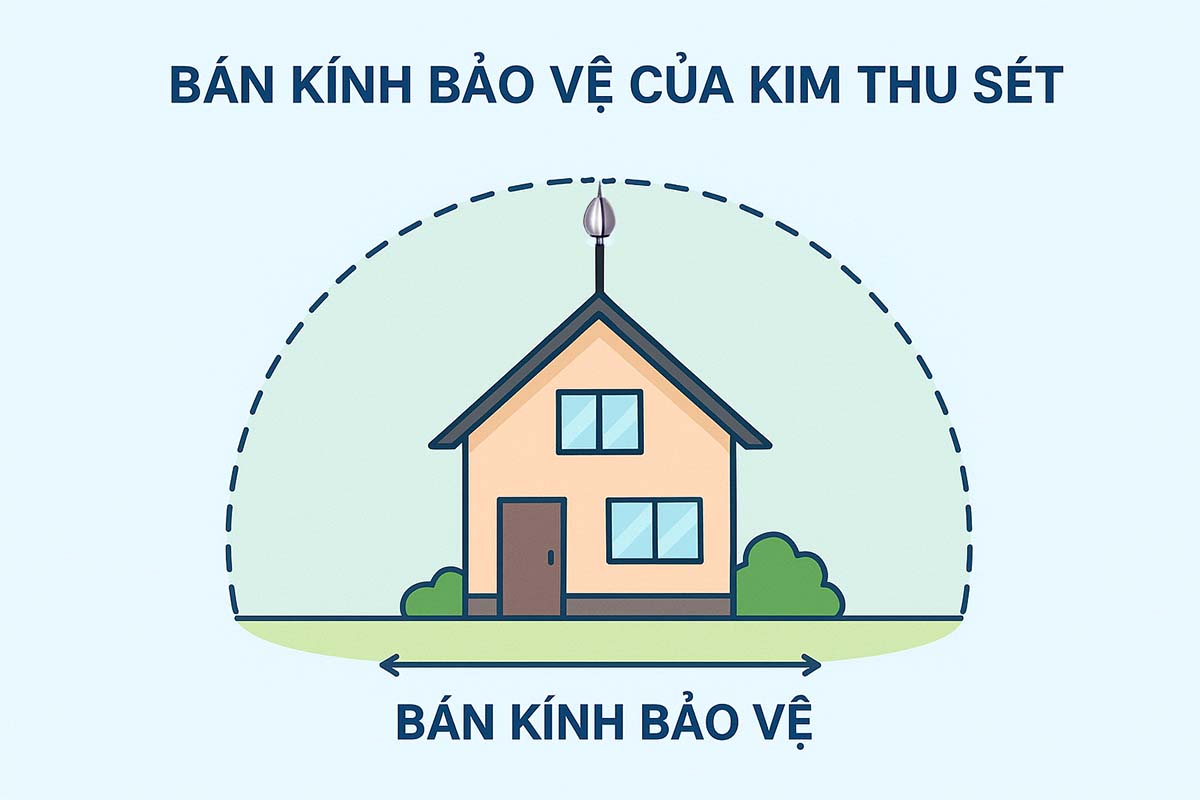 Ban kinh bao ve cua kim thu set la bao nhieu