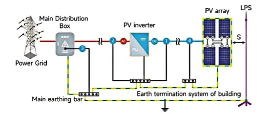 Sơ đồ hệ thống chống sét lan truyền và tiếp địa cho điện mặt trời.