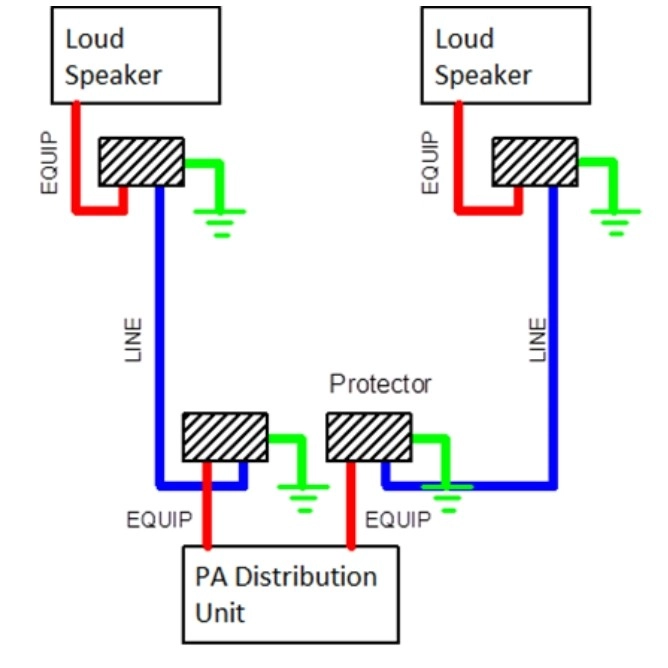 so do dau noi pap 230V