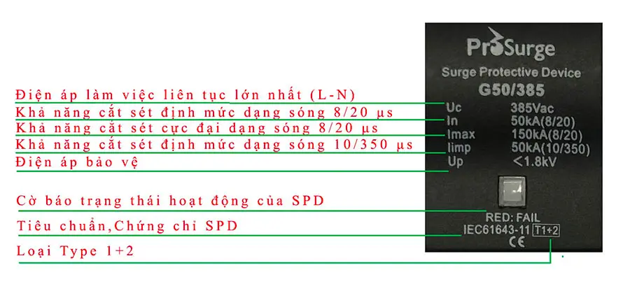 thong so hien thi cua chong set lan truyen