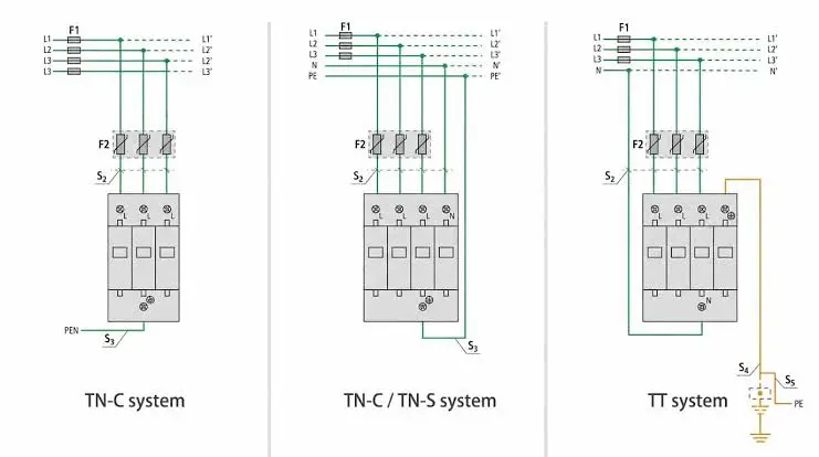 Dây Tiếp Địa Chống Sét Lan Truyền