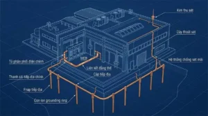 Dùng Chung Tiếp Địa Chống Sét Và An Toàn Được Không?